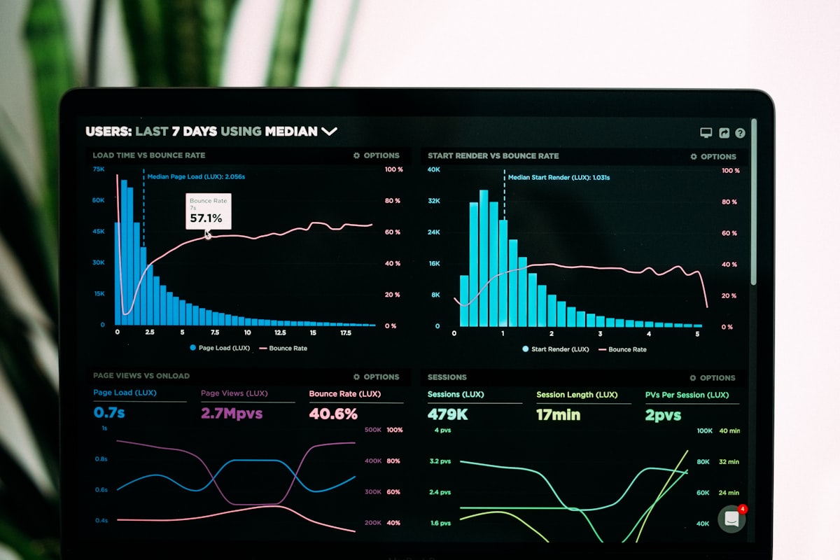 Dashboard executivo Enviro360